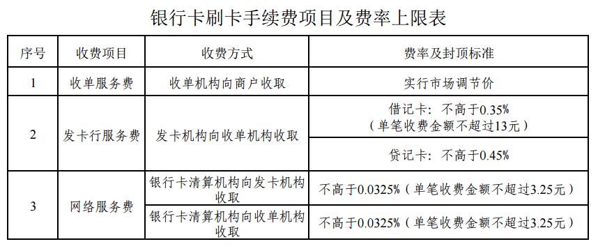 喔刷pos機費率是多少？喔刷手續(xù)費是多少？